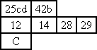 illustration showing the correspondence between problems and table cells
