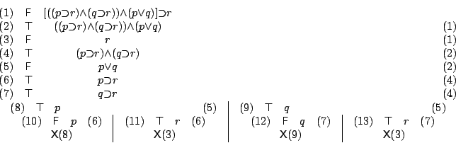 \begin{displaymath}
\begin{array}[t]{lccr}\mbox{(1)}&\mathsf{F}&{[{({({p}{\supse...
...eauxAux} \end{array}}
\end{tableauxAux} \end{array}}\end{array}\end{displaymath}
