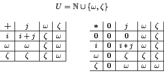 \begin{displaymath}
\begin{array}{c}
U = \mathbb{N}\cup \{ \omega, \zeta \} ...
...mega & \omega & \omega \\ \hline
\end{array}
\end{array}
\end{displaymath}