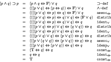 \begin{displaymath}
\begin{array}{rcll}
(p\boldsymbol{\land}q)\boldsymbol{\s...
...t{const$_{\boldsymbol{\Leftrightarrow}}$}} \\
\end{array}
\end{displaymath}