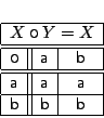 \begin{displaymath}
\begin{array}[t]{\vert c\vert\vert c\vert c\vert}
\hline...
...thsf{b} & \mathsf{b} & \mathsf{b} \\
\hline
\end{array}
\end{displaymath}