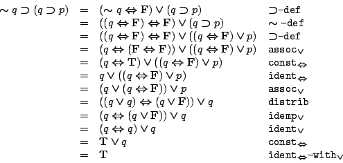 \begin{displaymath}
\begin{array}{rcll}
\boldsymbol{\sim}q\boldsymbol{\supse...
...rightarrow}}$-with$_{\boldsymbol{\lor}}$}} \\
\end{array}
\end{displaymath}