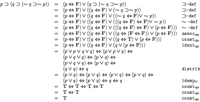 \begin{displaymath}
\begin{array}{rcll}
p\boldsymbol{\supset}(q\boldsymbol{\...
...exttt{const$_{\boldsymbol{\Leftrightarrow}}$}}
\end{array}
\end{displaymath}