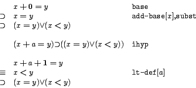 \begin{displaymath}
\begin{array}{cll}
&
x\boldsymbol{+}\mathbf{0}\boldsym...
...x\boldsymbol{=}y)}{\lor }{(x\boldsymbol{<}y)}
\end{array}
\end{displaymath}