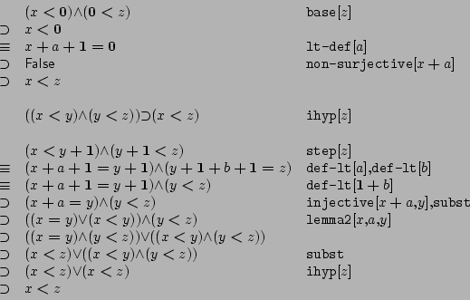 \begin{displaymath}
\begin{array}{cll}
&
{(x\boldsymbol{<}\mathbf{0})}{\l...
...ihyp}[$z$]} \\
\supset &
x\boldsymbol{<}z
\end{array}
\end{displaymath}