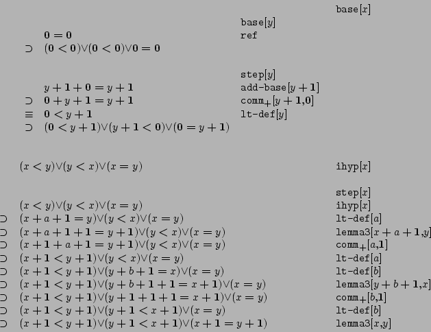 \begin{displaymath}
\begin{array}{cll}
& &
\mbox{\texttt{base}[$x$]} \\
...
...athbf{1})} &
\mbox{\texttt{lemma3}[$x$,$y$]}
\end{array}
\end{displaymath}