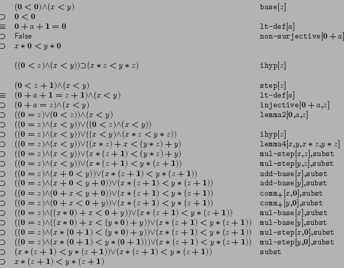 \begin{displaymath}
\begin{array}{cll}
&
{(\mathbf{0}\boldsymbol{<}\mathbf...
...l{<}y\boldsymbol{*}(z\boldsymbol{+}\mathbf{1})
\end{array}
\end{displaymath}