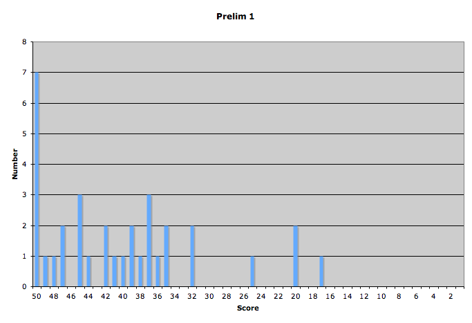 Prelim 1
