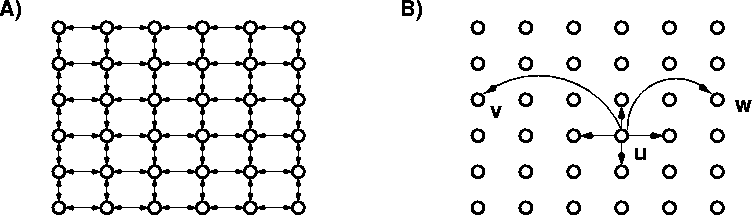 \begin{figure*}
\begin{center}
\psfig{figure=lattice-dir.eps,height=140pt}\end{center}\end{figure*}