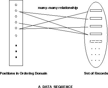 (Picture of Sequence Mapping)