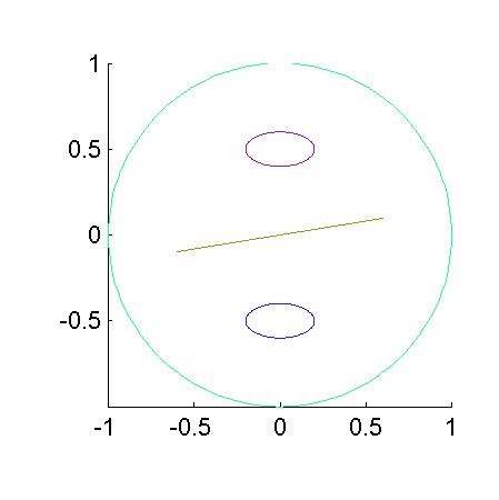 example 2D brep