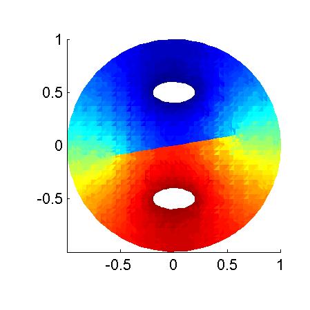 example 2D finite-element solution
