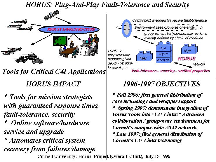 Darpa Quad Chart