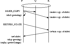 \begin{figure}
\center{\epsfig{file=figs/StateTransferDiagram.eps,width=.5\textwidth} }
\end{figure}