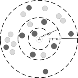 Multi-resolution rings