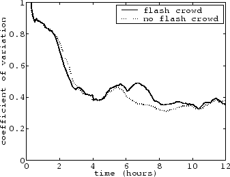 \begin{figure}\centering\psfig{file=load.eps, width=3in}\end{figure}