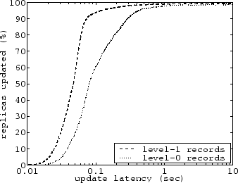 \begin{figure}\centering\psfig{file=update.eps, width=3in}\end{figure}