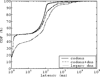 \begin{figure}\centering\psfig{file=delayA.eps, width=3in}\end{figure}