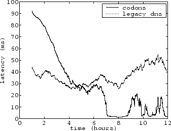 \begin{figure}\centering\psfig{file=medianA.eps, width=3in}\end{figure}