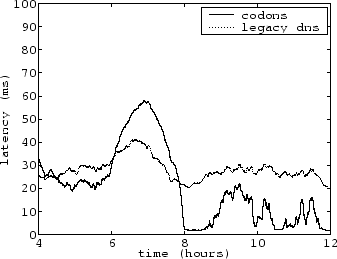 \begin{figure}\centering\psfig{file=medianC.eps, width=3in}\end{figure}