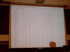 Scoreboard one hour before the end
