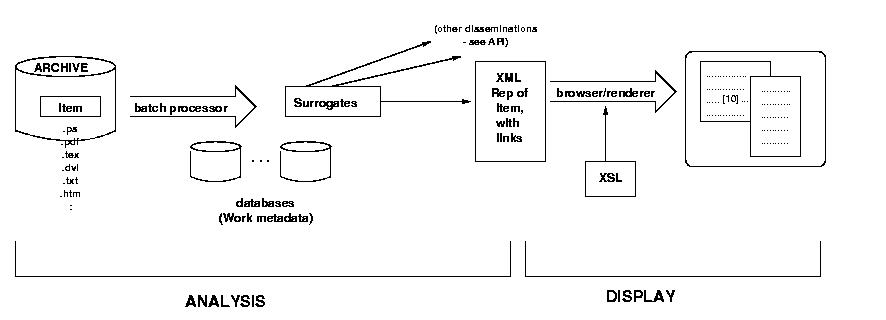 Overall reference linking architecture