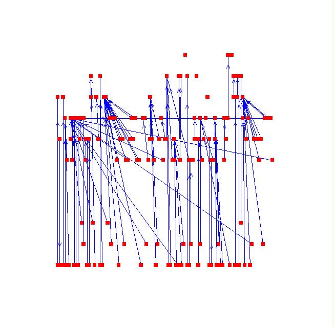 Graph of papers citing Digital Library papers