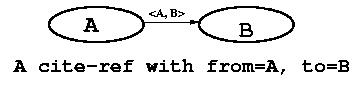 citation relationships