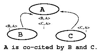 document relationships