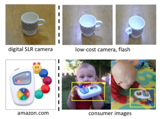 Image Representations