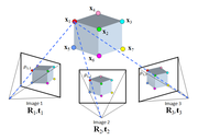 Structure from motion