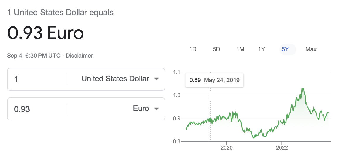 USD to EURO