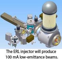 ERL Injector