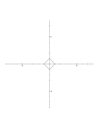 Unit circle. Depth 1.