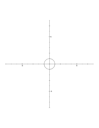 Unit circle. Depth 5.