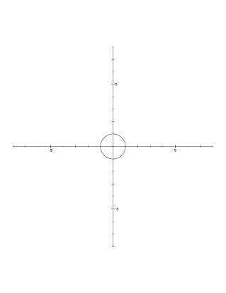 Unit circle. Depth 7.