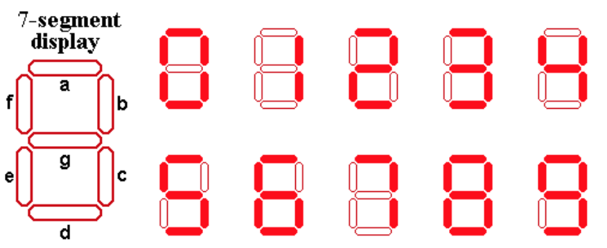 7-Segment Display Example