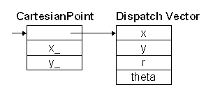 [Object Layout Image]