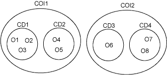 CS 5430 System Security -- Chinese Wall Policies