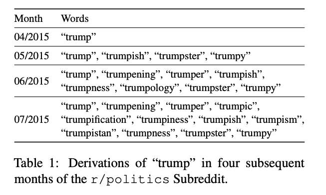 derivations of `trump' over time in r/politics
