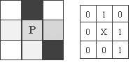 Sample census transform