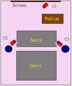 Camera Layout in Philiips 101