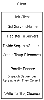 Client Architecture