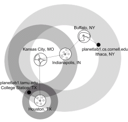Intermediate routers between the landmarks and the target
can be used as additional landmarks