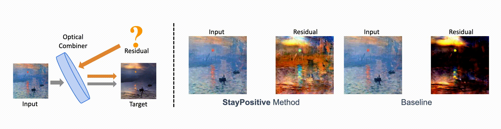 StayPositive Method Intro
