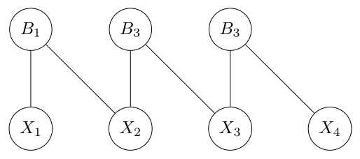 Example dependency graphs.