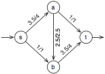 Flow Graph Example