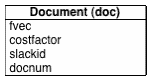 Diagram Showing Doc