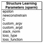 Diagram Showing Sparm