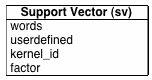 Diagram Showing SV